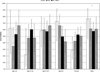cbct-final-chart