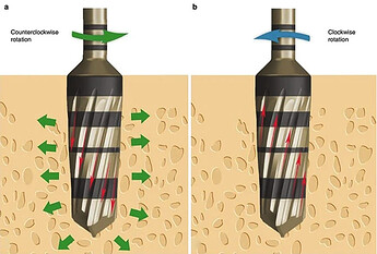 osseodenstification technique